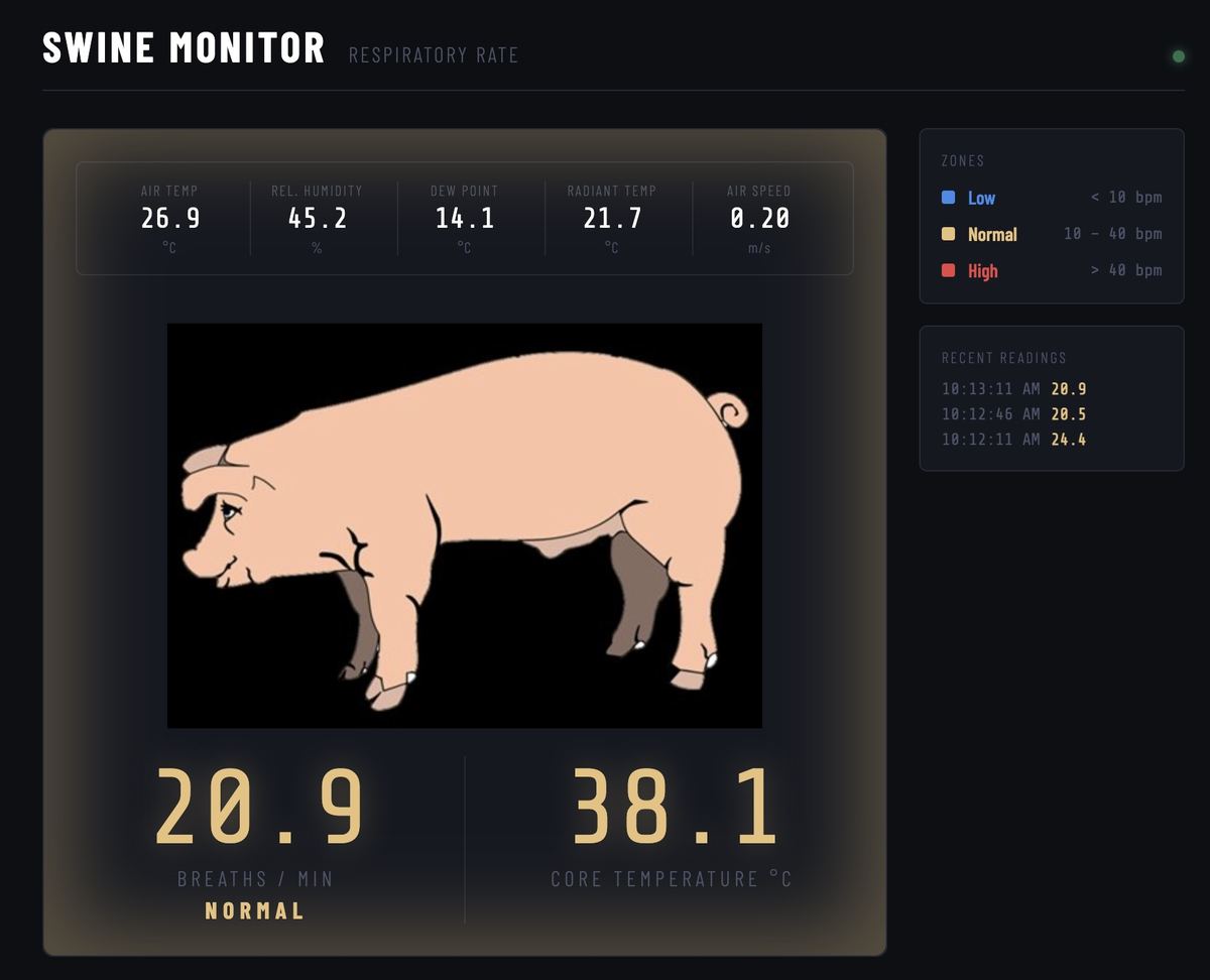 CoolSwine Monitor dashboard showing respiratory rate, core temperature, and environmental readings